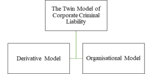 Corporate Criminal Liability: An Emerging Issue - International Journal ...