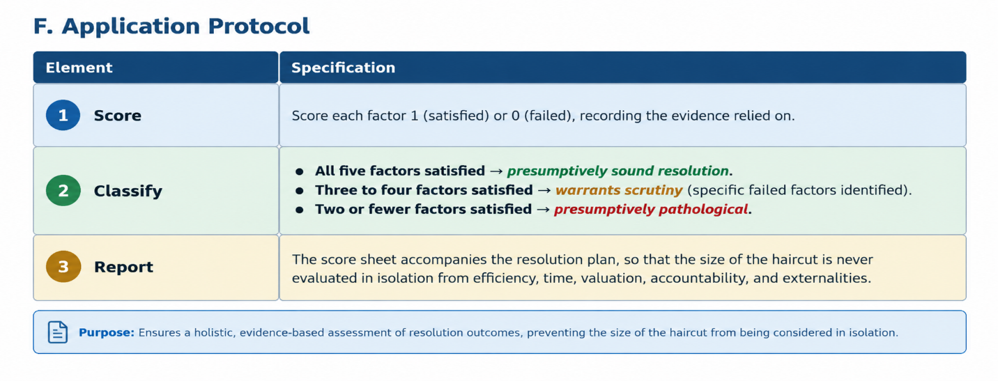 Figure 12: Application Protocol.